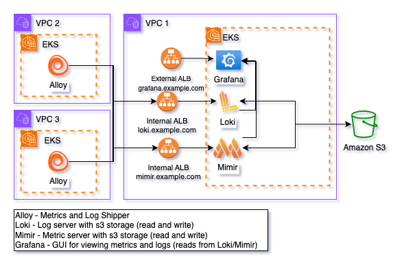 Grafana Architecture