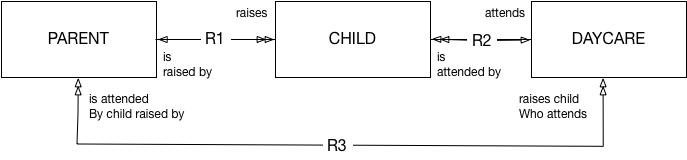 Loop example