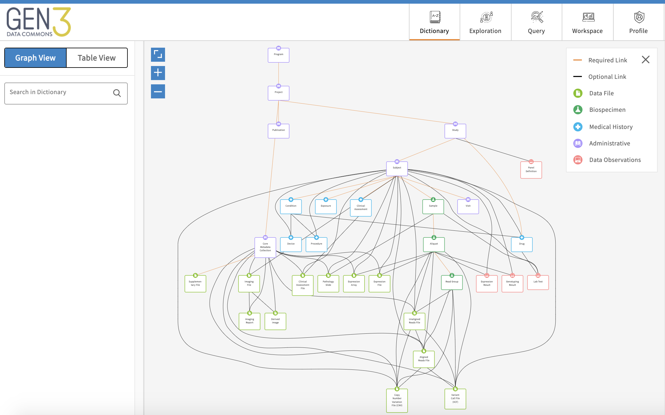 Screenshot of a graphical rendering of a data model