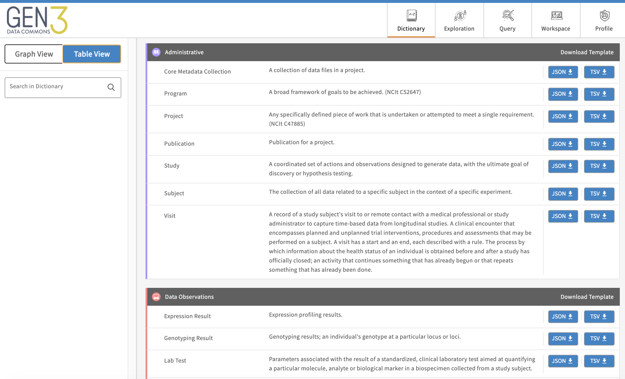 Screenshot of a table rendering of a data model